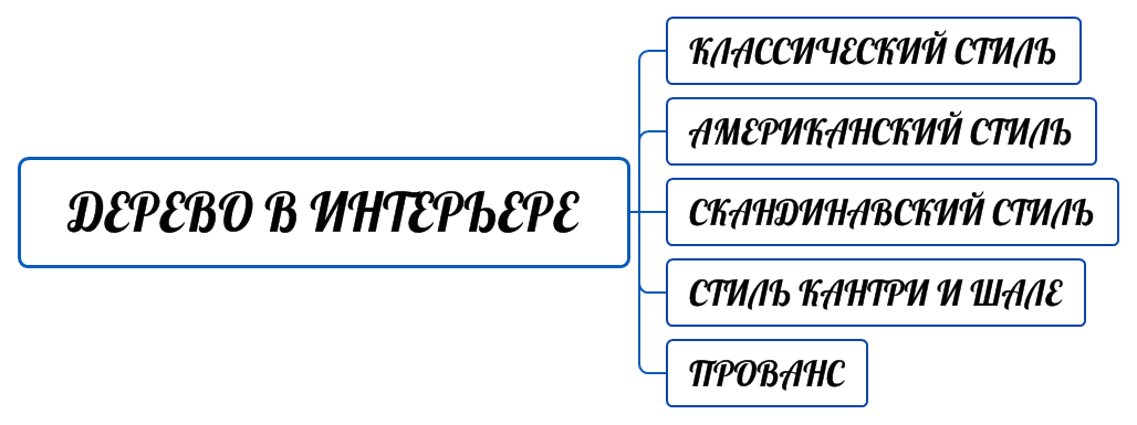 Дерево в интерьере