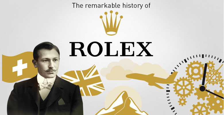 История-компании-Rolex