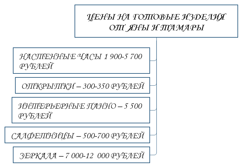 Цены на готовые изделия от Яны и Тамары