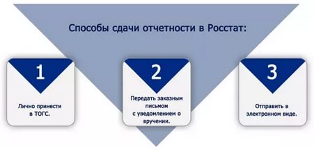 Ответственность за несвоевременную подачу отчетности