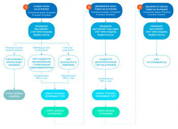 Возможности сервиса
