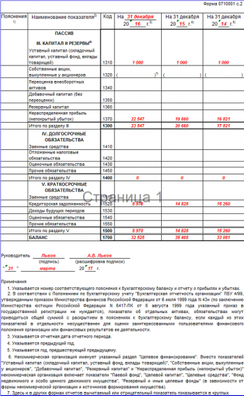 Бухгалтерский баланс 