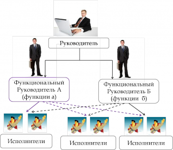 Ведение кадрового учета 