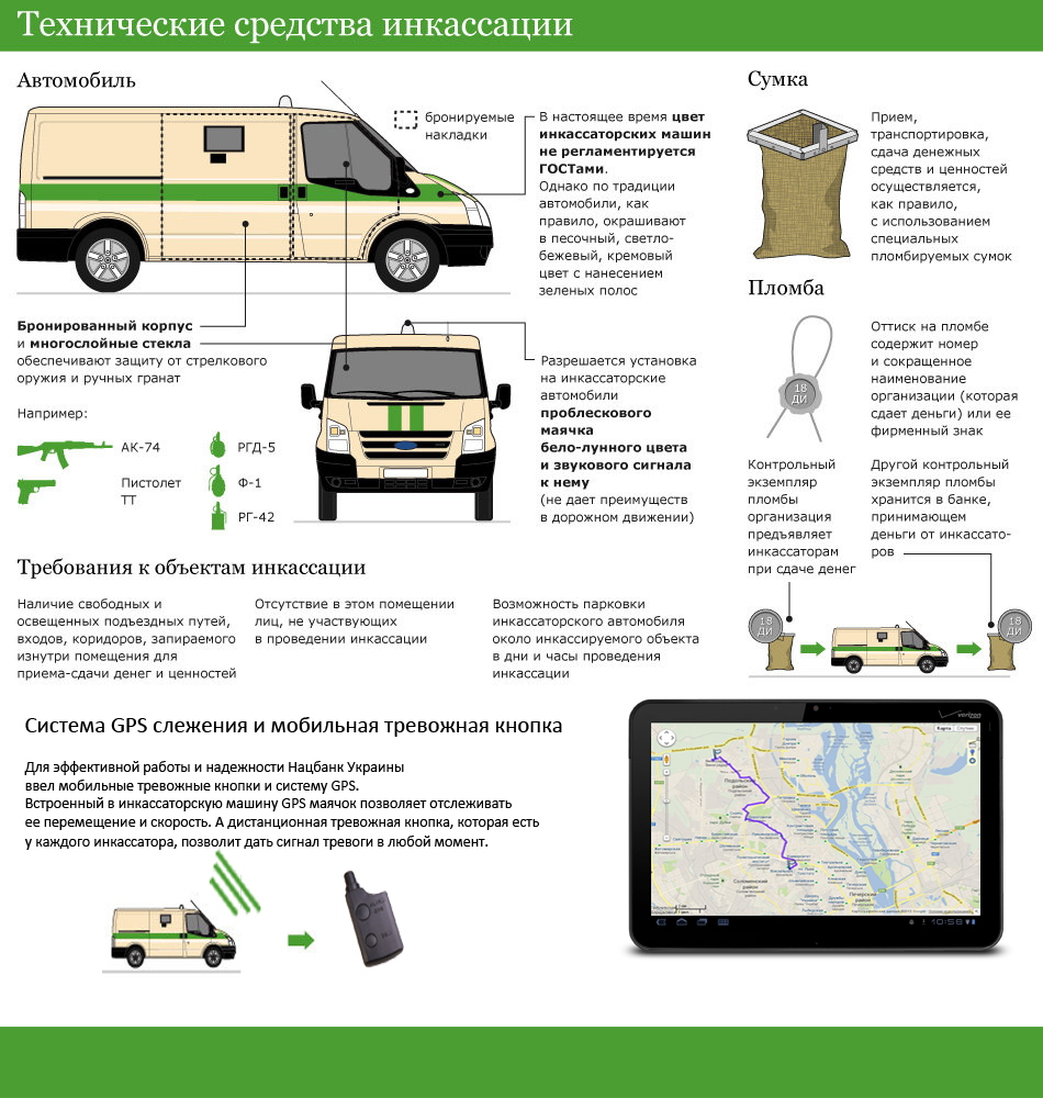 Порядок инкассации 