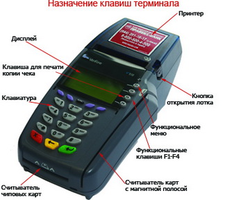 Кассовый терминал для ИП 