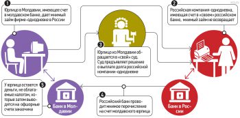 Схемы мошенничества