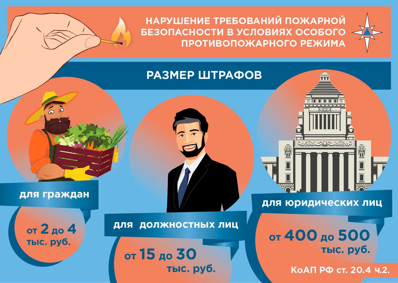 Штраф ИП за пожарную безопасность