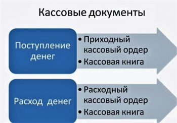 Кассовые документы