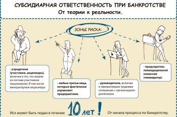 Банкротство гражданина 