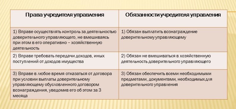 Права учредителя