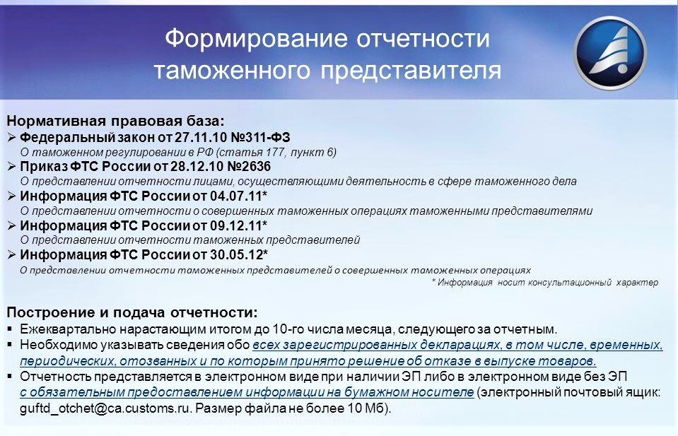 Подача отчетности