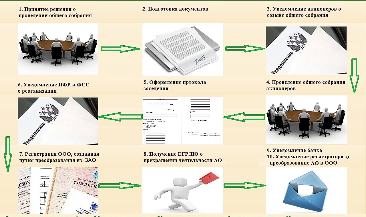 Порядок действий 