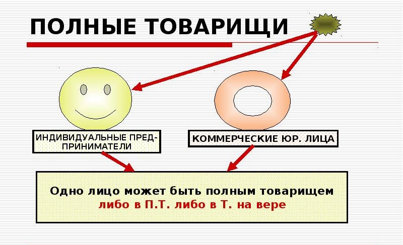Возможность злоупотреблений