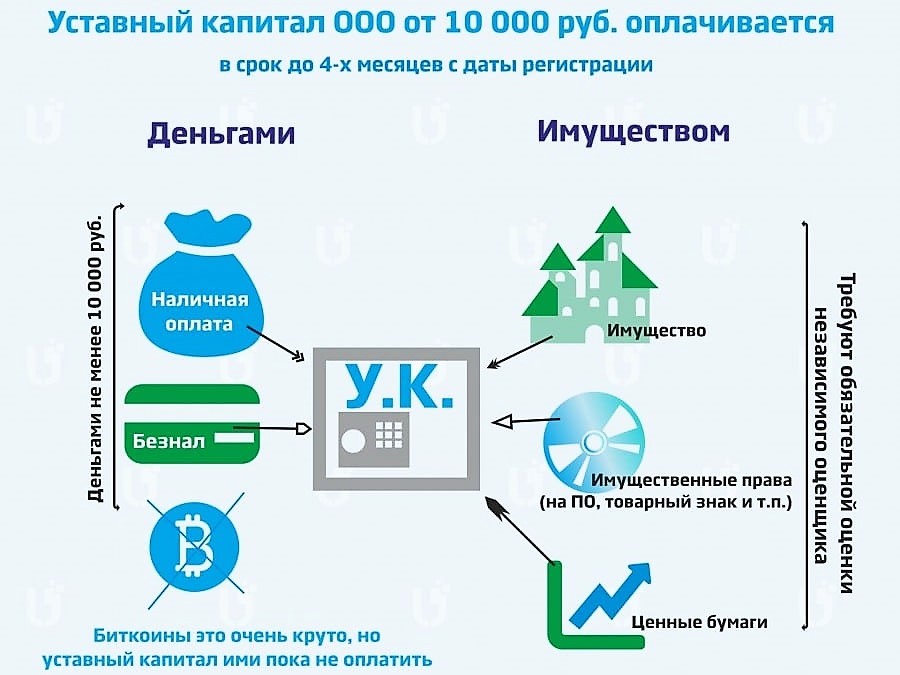 Положение об уставном капитале 