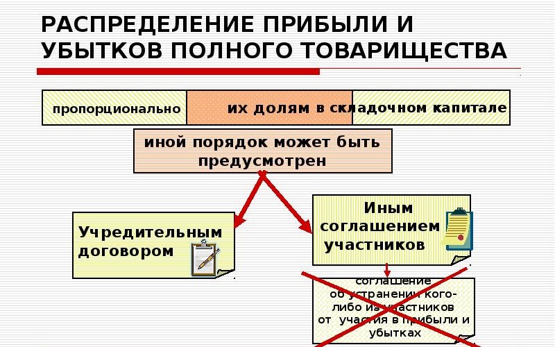 Тонкости расходования в товариществах