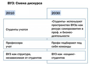 Будущее - за коммерческими ВУЗами