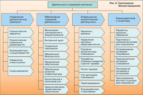 Деятельность страховой компании