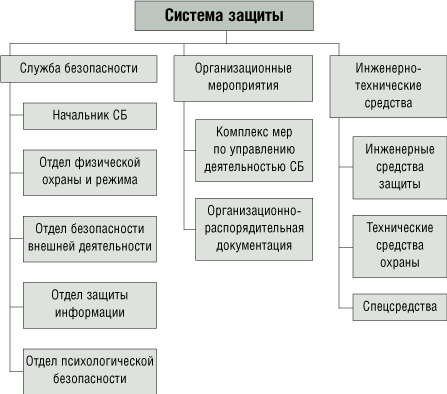 Ответственность охранного предприятия