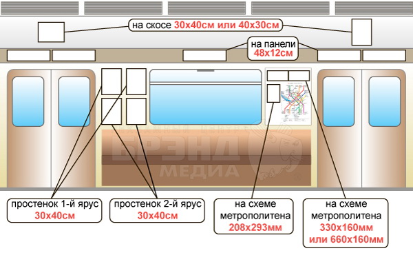 Реклама в вагоне метрополитена