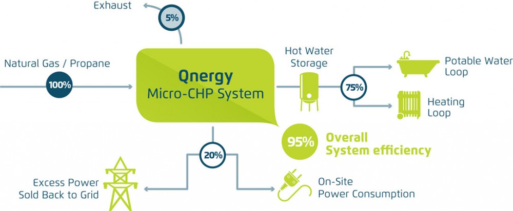 Как сэкономить на оплате счетов?
