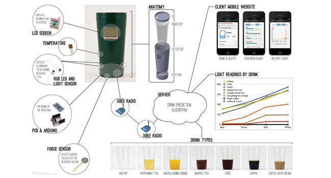 Смарт-чашка от студентов