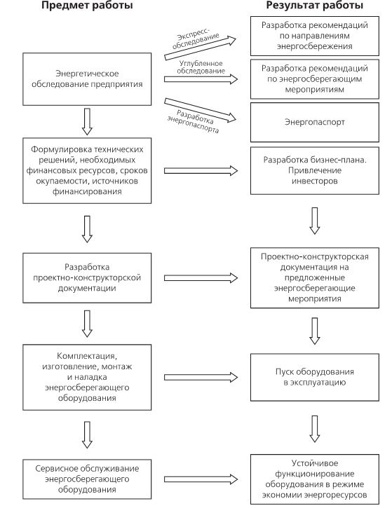 Энергоаудит услуги