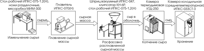 Производственная линия