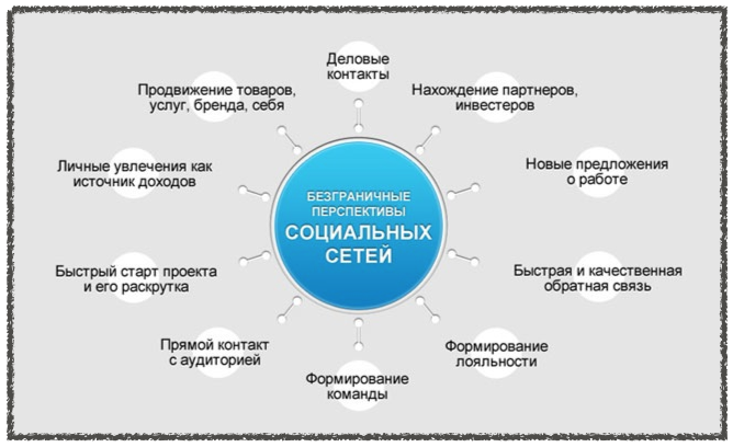 Раскрутка групп вк бесплатно
