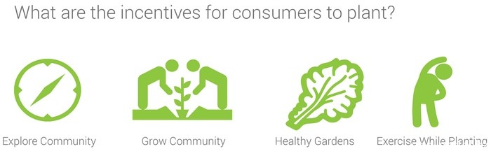 Исследовательское сообщество. Общество садоводов. Оздоровительные сады. Упражняйтесь, выращивая.