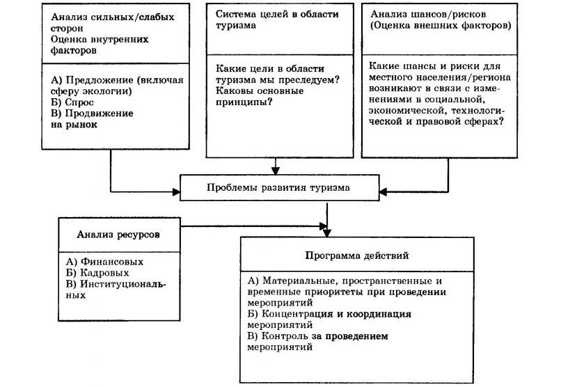 Экологический туризм