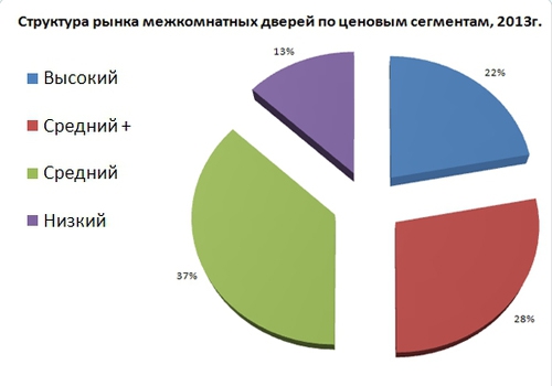 Бизнес по установке дверей