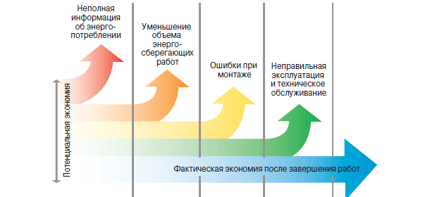 Энергетическое обследование