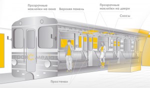 Метро реклама